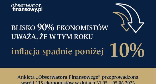 Blisko 90 procent ankietowanych ekonomistów uważa, że jeszcze w tym roku inflacja spadnie poniżej 10 procent