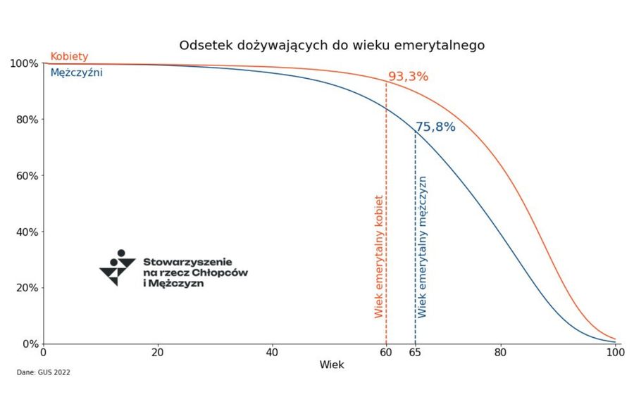 Realne problemy mężczyzn w Polsce