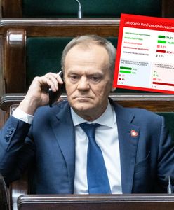 Polacy ocenili rząd Tuska. Najnowszy sondaż