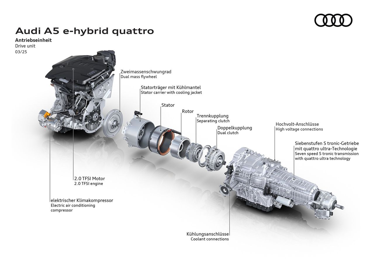 Audi A5 Avant e-hybrid quattro