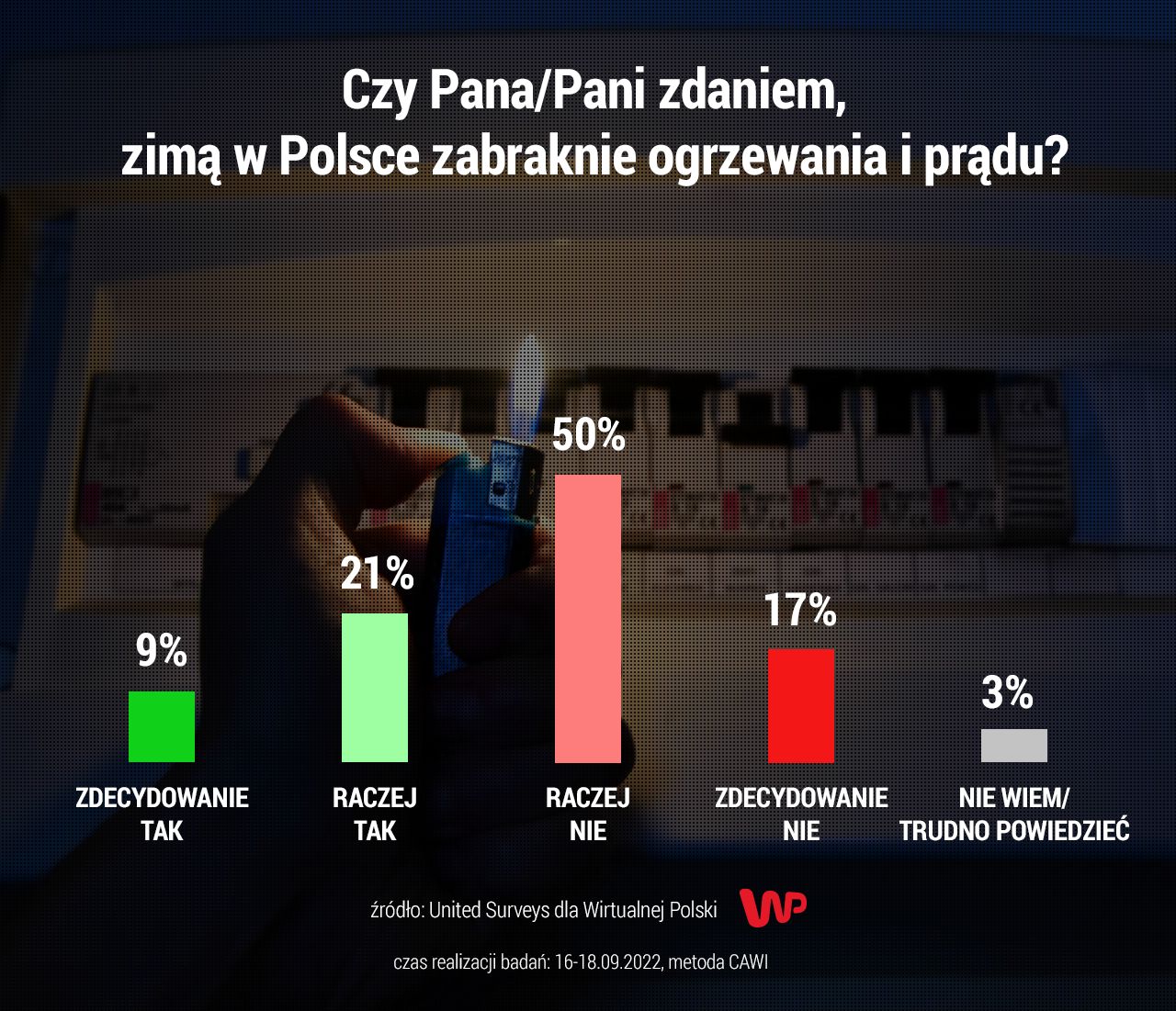 Tak odpowiadali wyborcy PiS