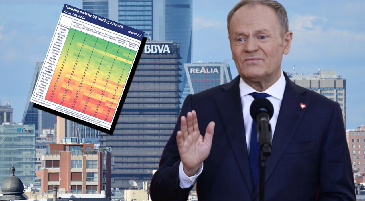 Polska w europejskiej elicie gospodarczej? Premiera poniosła fantazja [ANALIZA]