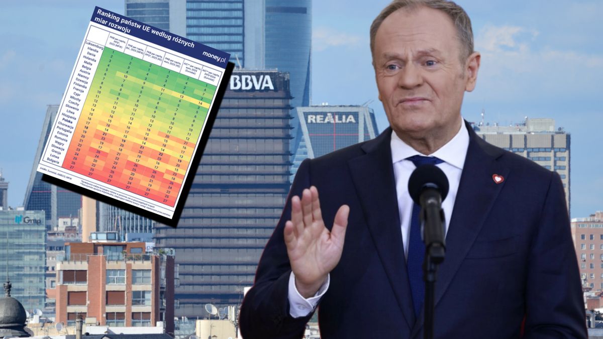 Polska jest w gospodarczej elicie? Sprawdzamy słowa premiera