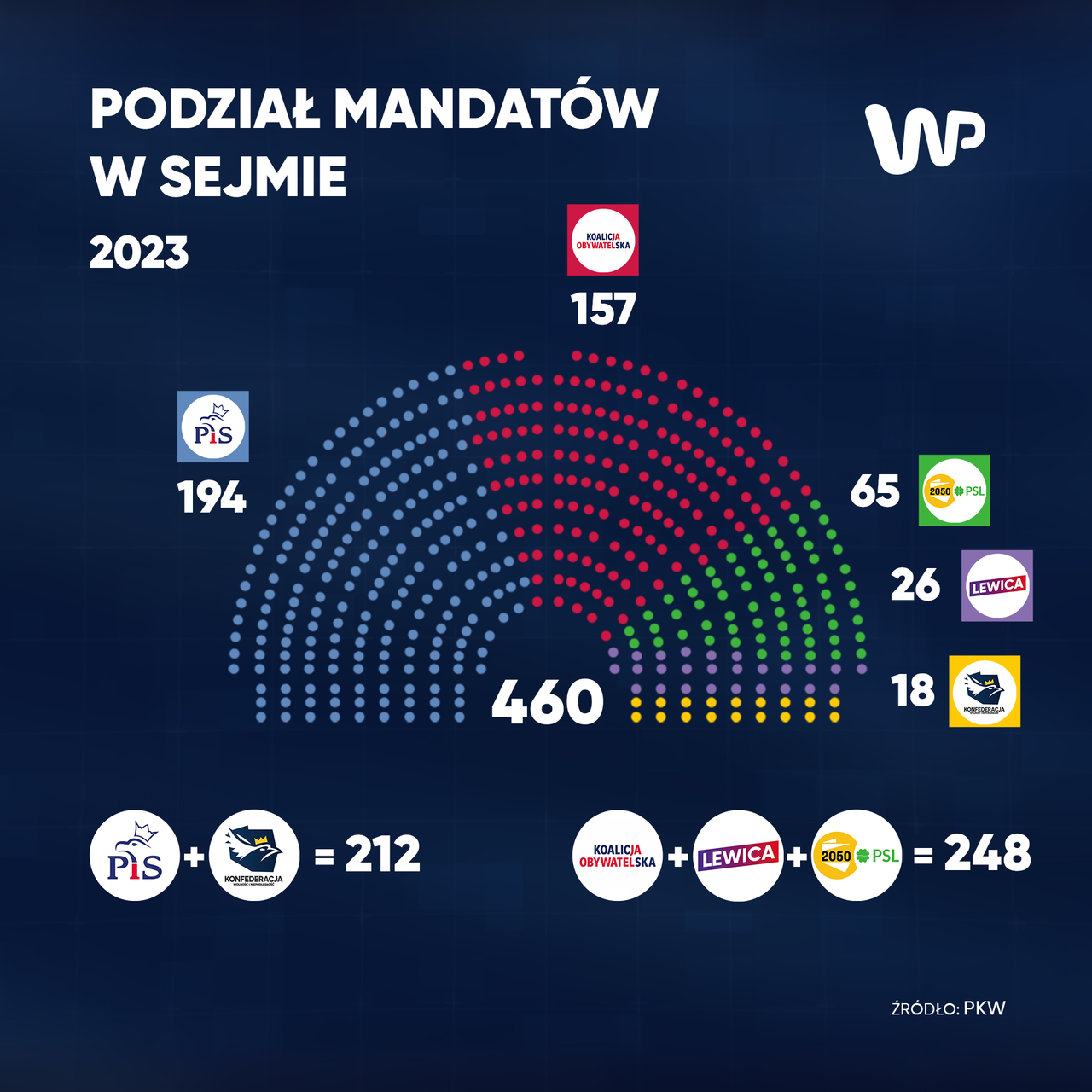 Podział mandatów w Sejmie