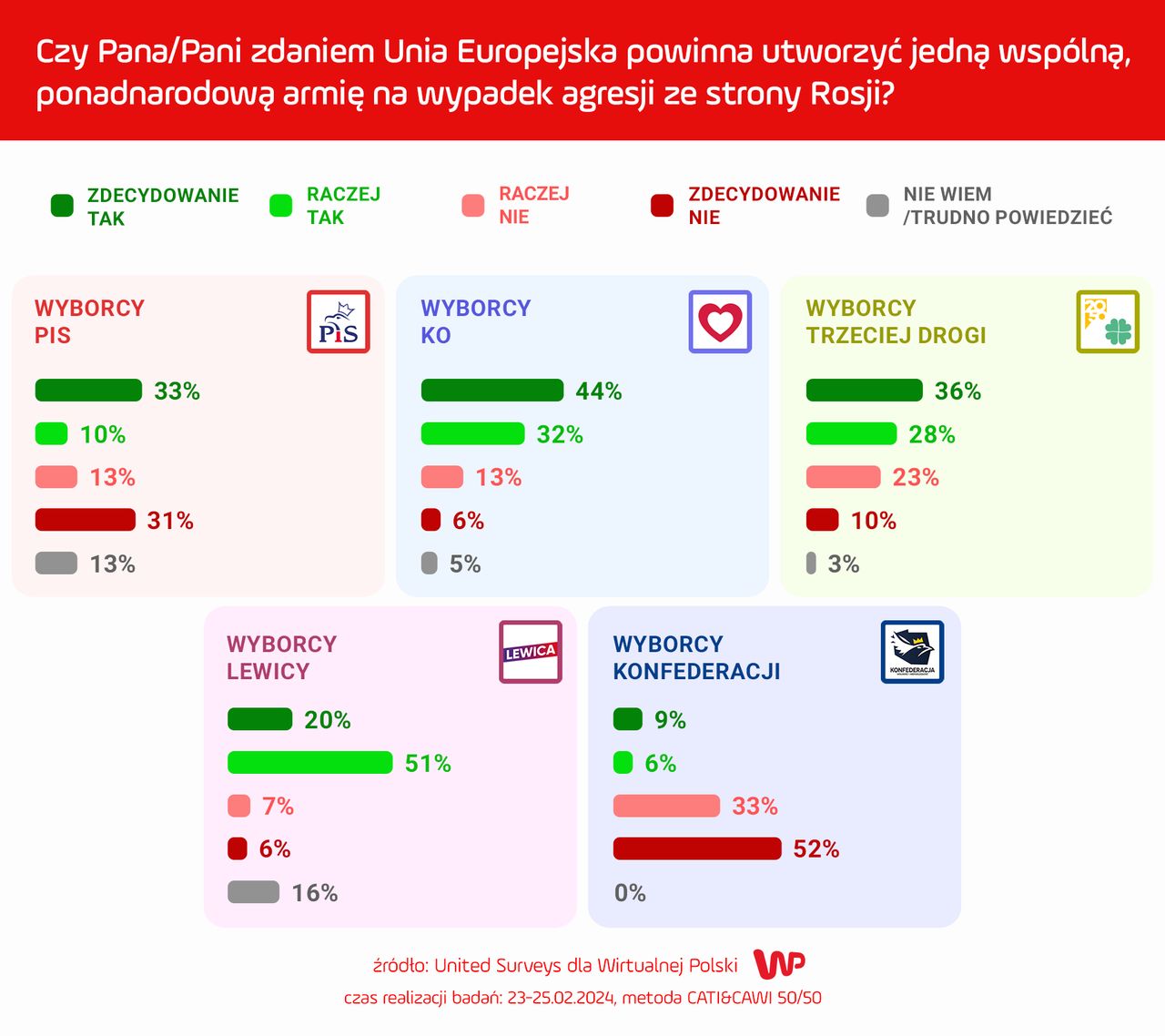 Jakie zdanie mają wyborcy formacji parlamentarnych?