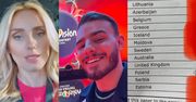 Eurowizja 2022. Ukraińska jurorka pokazuje, że DAŁA POLSCE 10 PUNKTÓW. "Jesteśmy szczerze wdzięczni polskiemu rządowi i ludziom za wszystko, co dla nas robią"