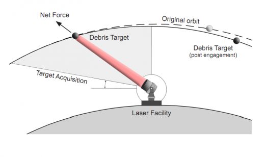 Laser na biegunie zamiast kosmicznej śmieciarki?