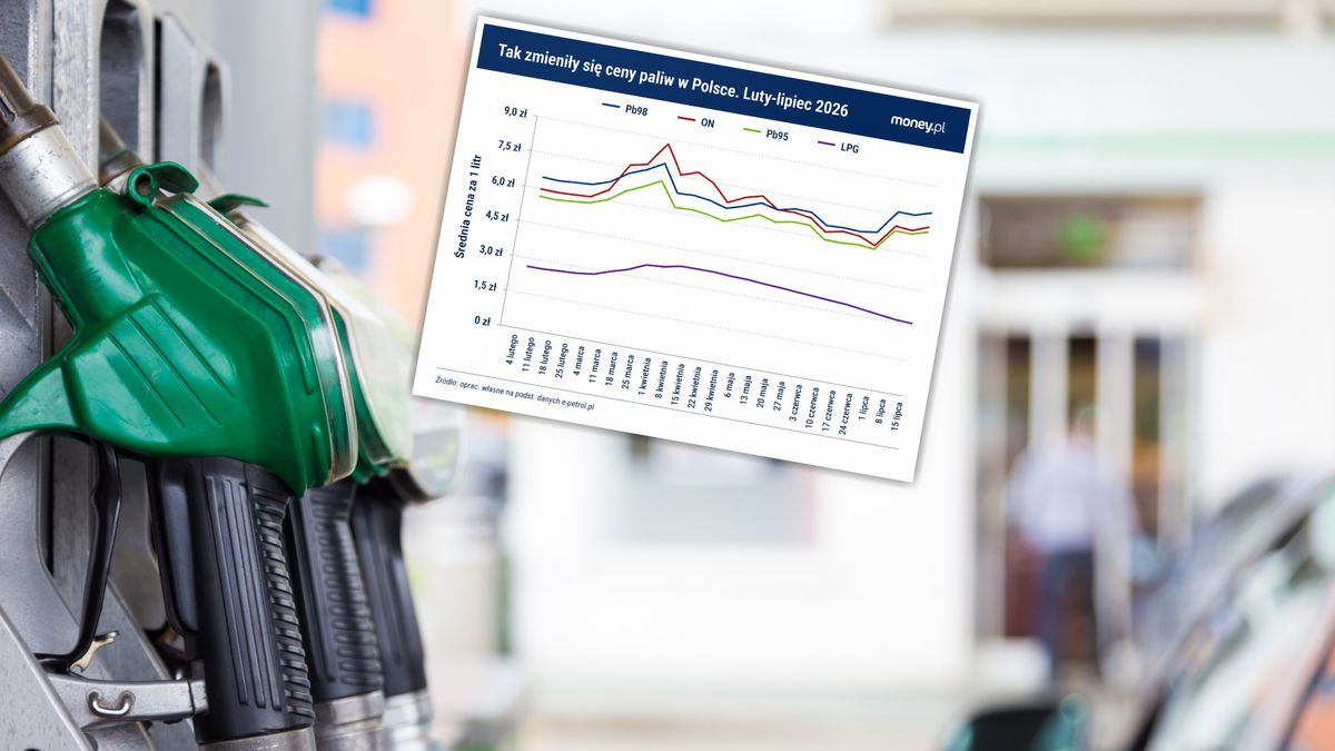 Średnie ceny paliw w Polsce. Dane od 4 lutego do 15 lipca 2026