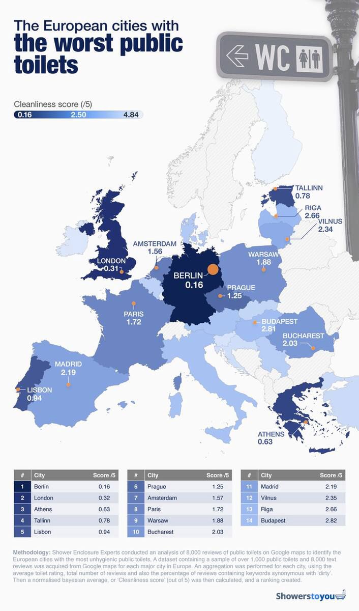 Najgorsze toalety publiczne w Europie 