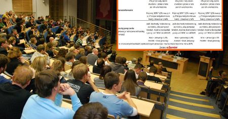 Utrzymanie się na studiach graniczy z cudem. Kredyt to za mało [TABELA]