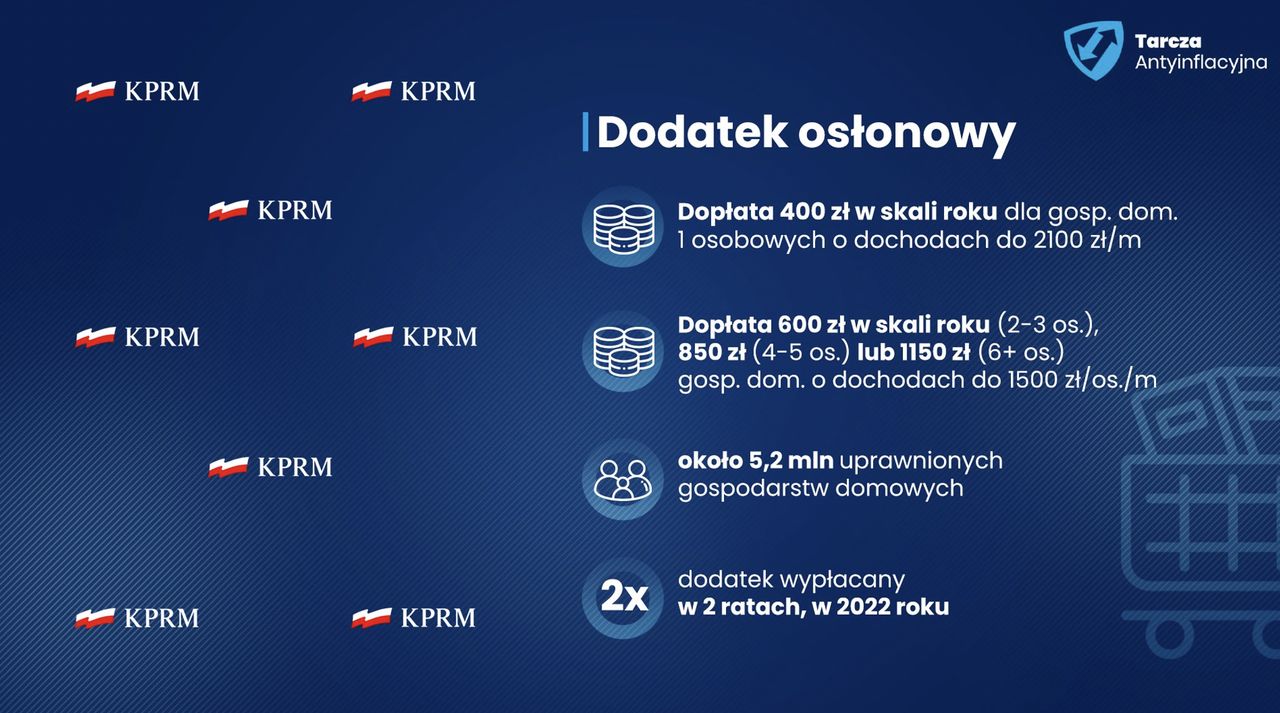 Dodatek osłonowy. Zasady wypłacania