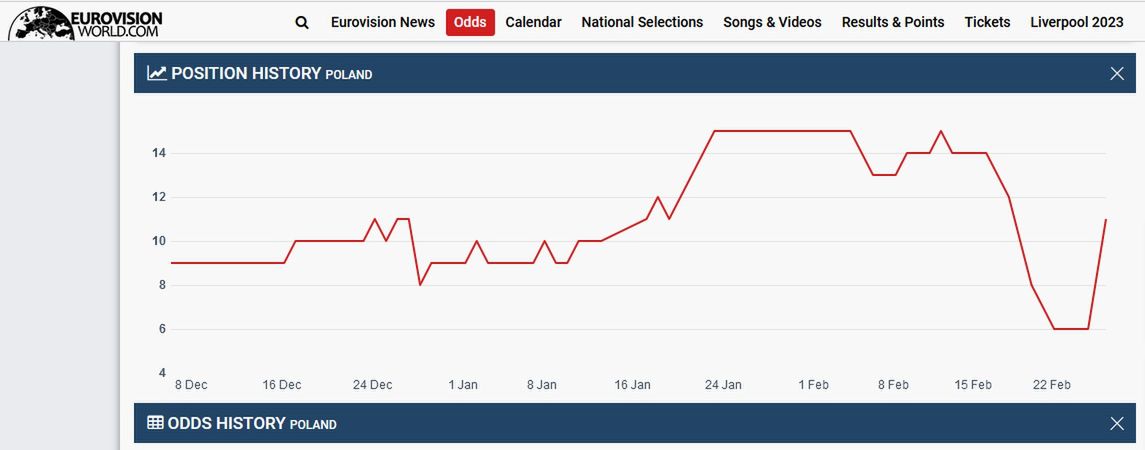Prognozy bukmacherów na Eurowizję