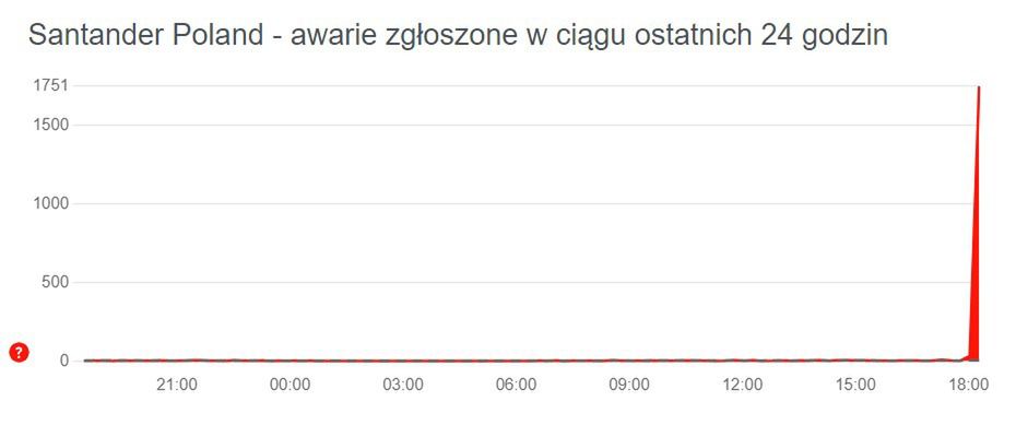 Trwa awaria w banku Santander