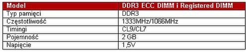 Transcend przedstawia nową serię pamięci DDR3 2