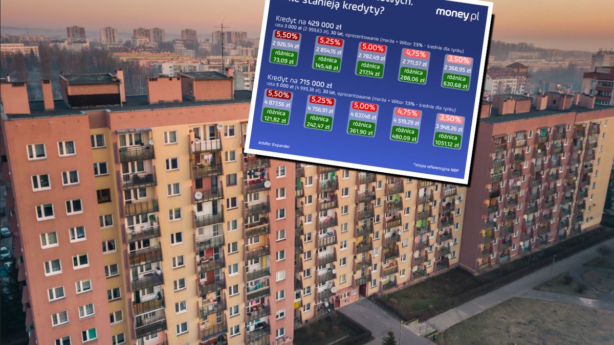 Zmiany w WIBOR. Co z ratami kredytów?