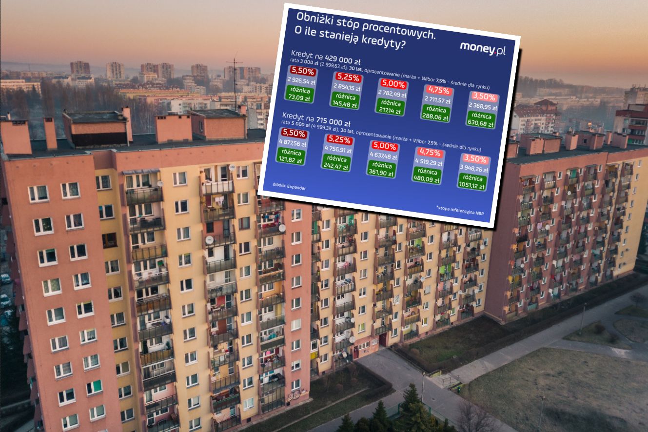 Zmiany w WIBOR. Co z ratami kredytów?