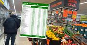 Gdzie najtaniej przed świętami? Wszystko jasne. Nie Biedronka i nie Lidl