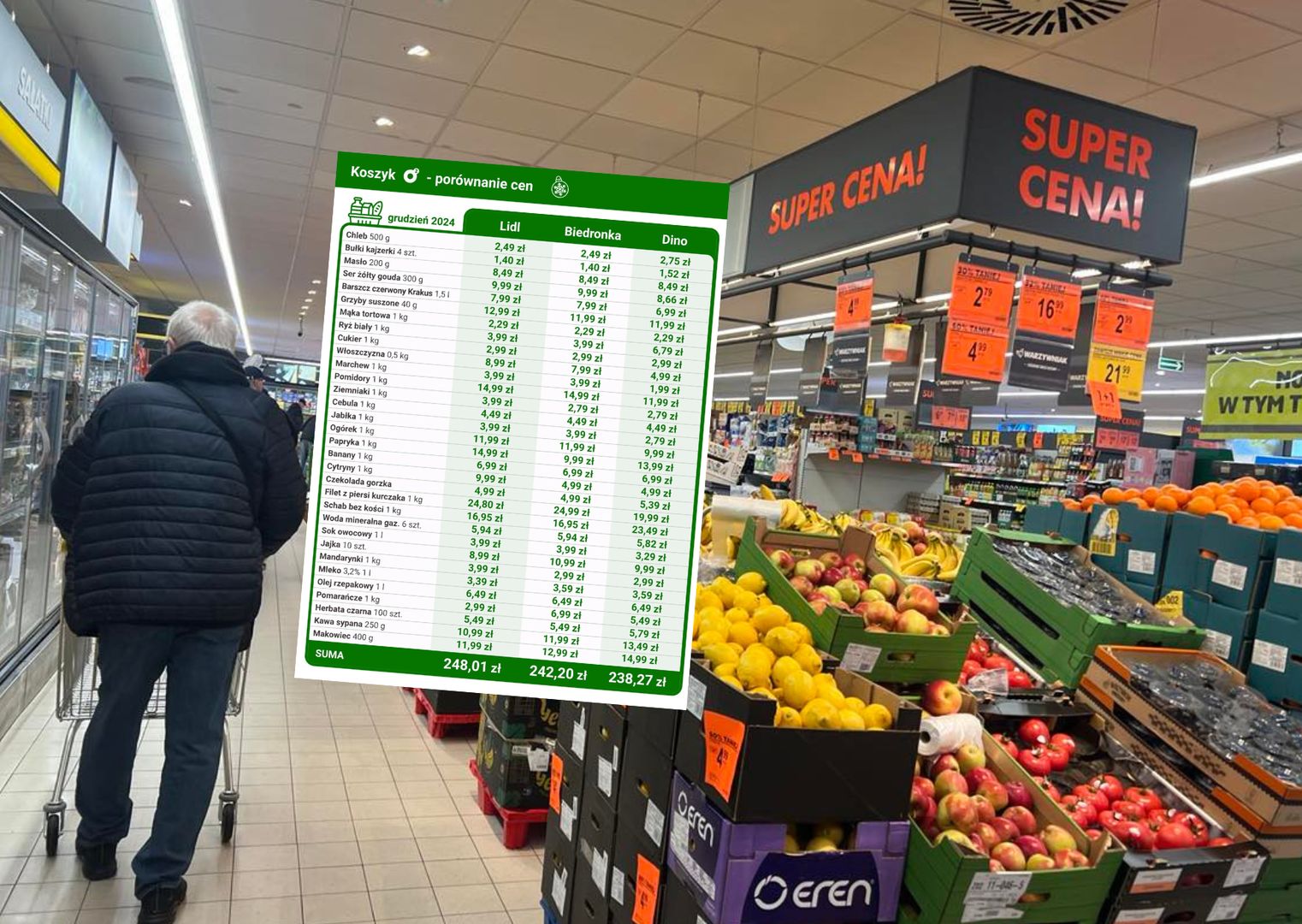 Gdzie najtaniej przed świętami? Wszystko jasne. Nie Biedronka i nie Lidl