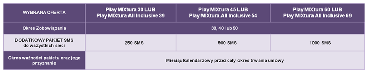 Play Mixtura All Inclusive - nowa odsłona mixa na kartę 8