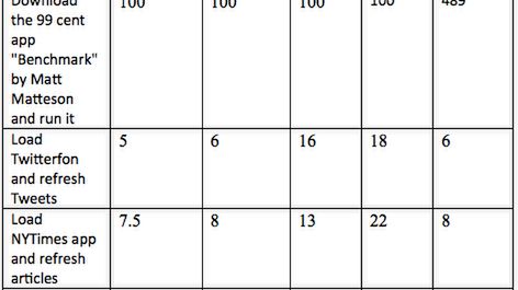 Czy warto aktualizować firmware do wersji 3.0 w iPod touch? 1