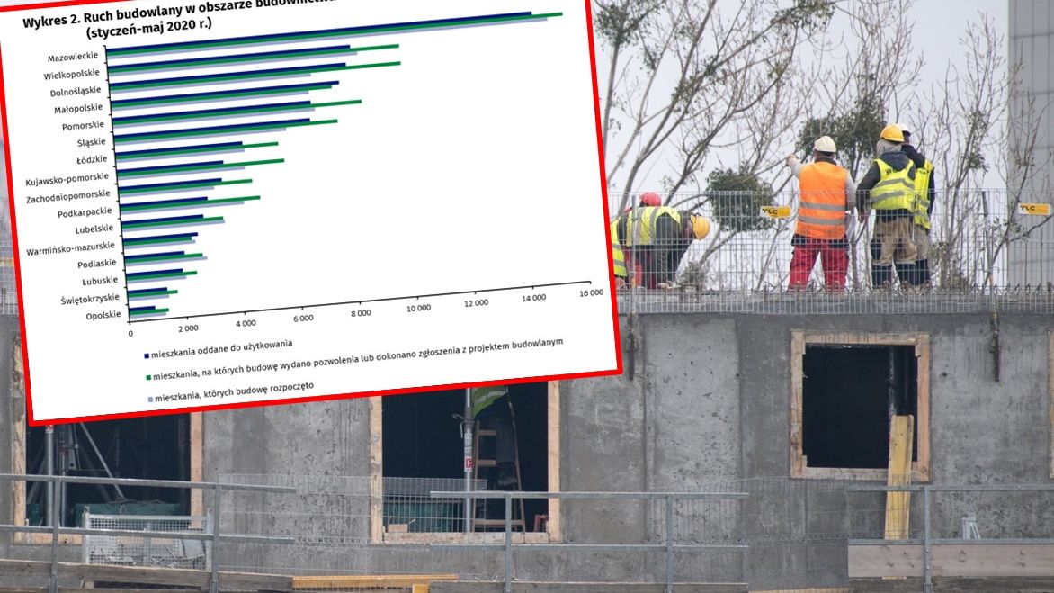 Wznowiono budowę mieszkań.