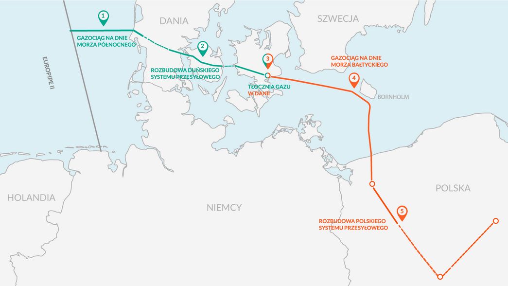 Trasa Baltic Pipe