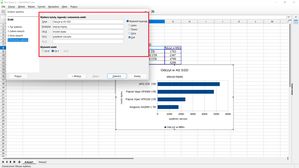 LibreOffice Calc: dodajemy elementy wykresu, tytuł, legenda itp... 