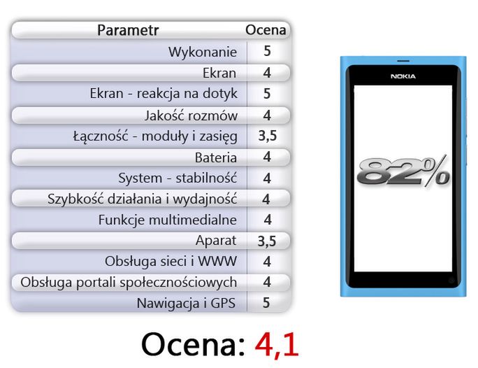 Nokia N9 - test cz. 3 [multimedia i podsumowanie] 22