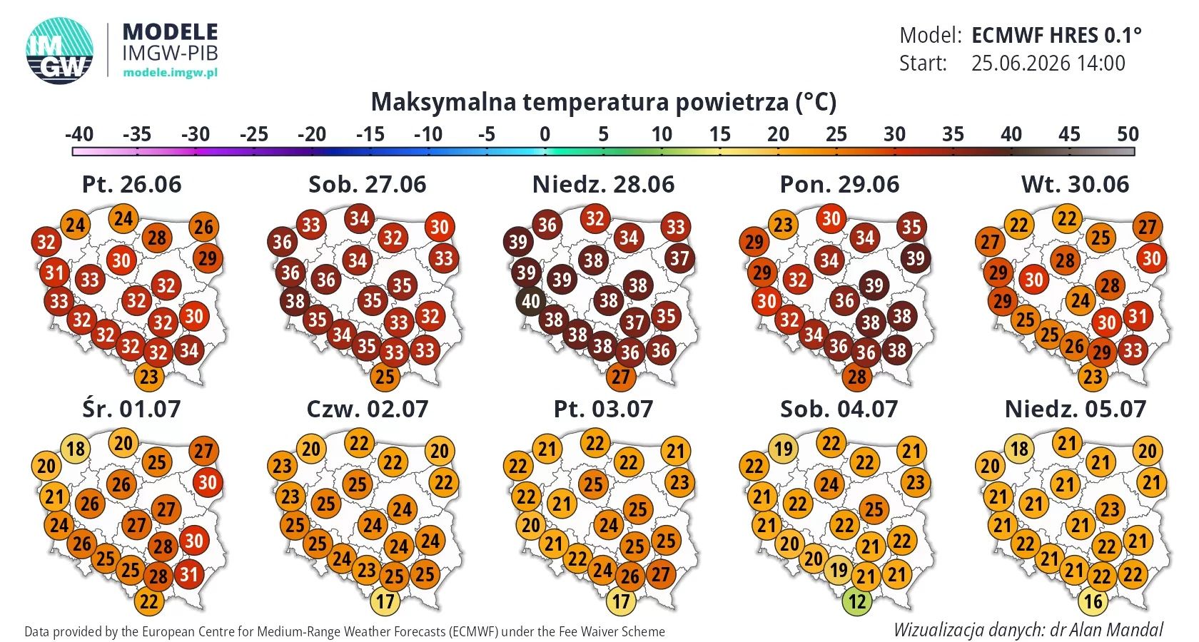 Upały niebawem odpuszczą.
