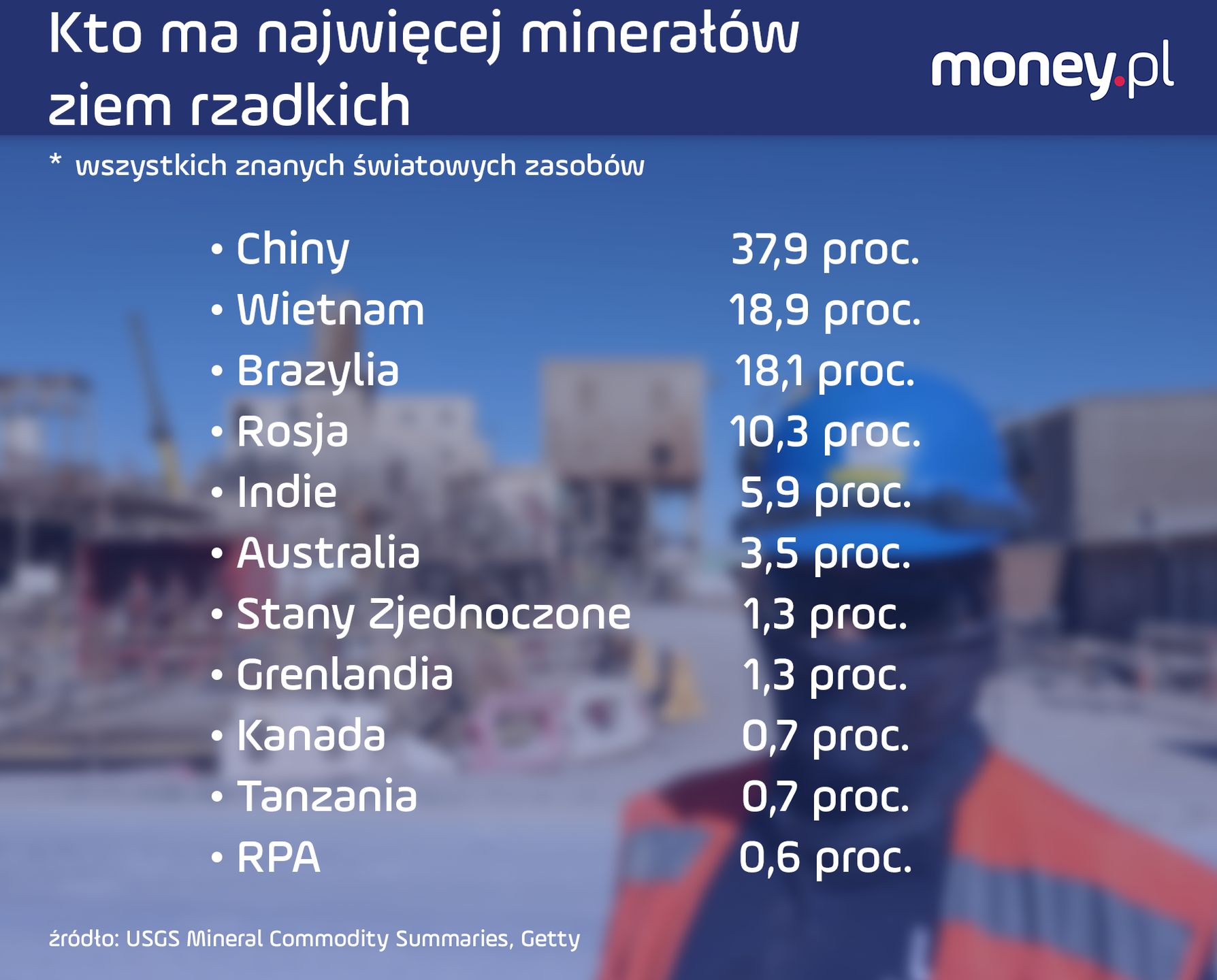 Gdzie są minerały ziem rzadkich