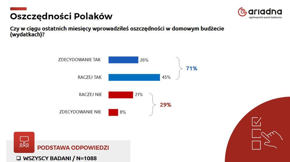 Czy w ciągu ostatnich miesięcy wprowadziłeś oszczędności w domowym budżecie? 