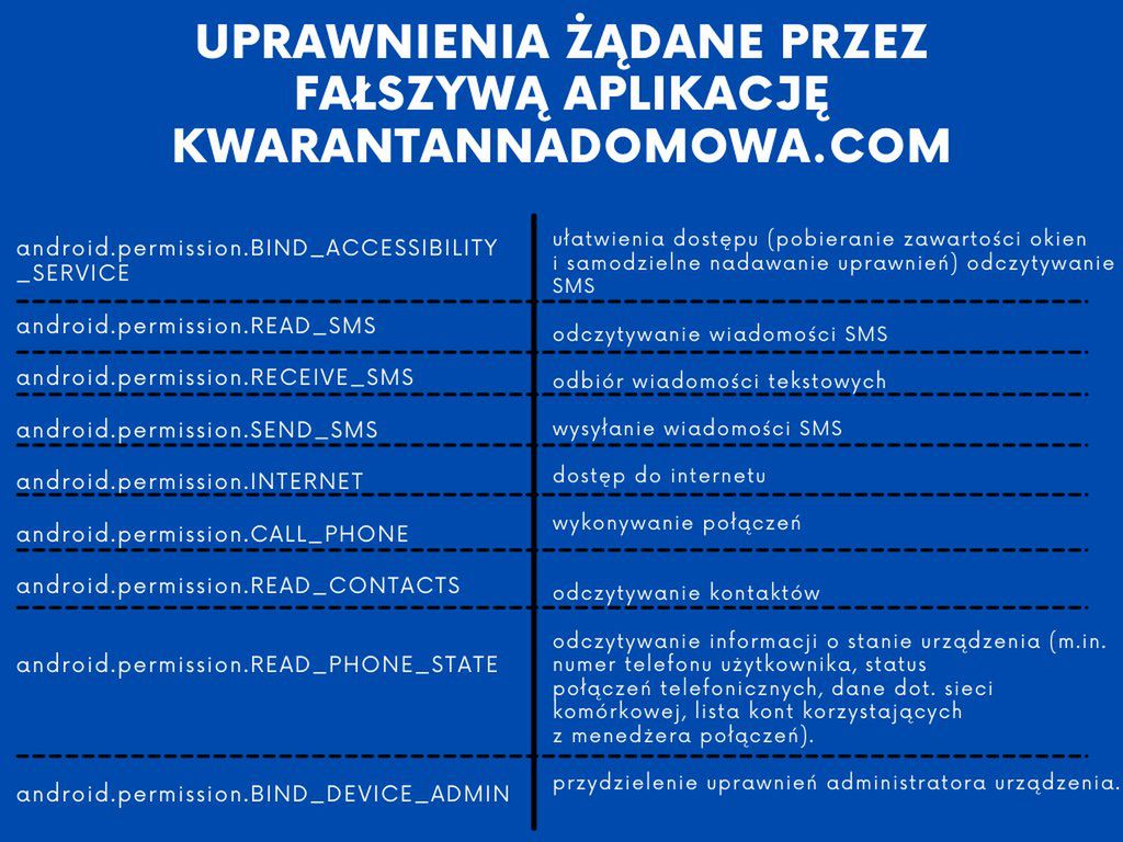 Podczas instalacji aplikacja domaga się przyznania szerokich uprawnień (Żródło: CSIRT KNF)