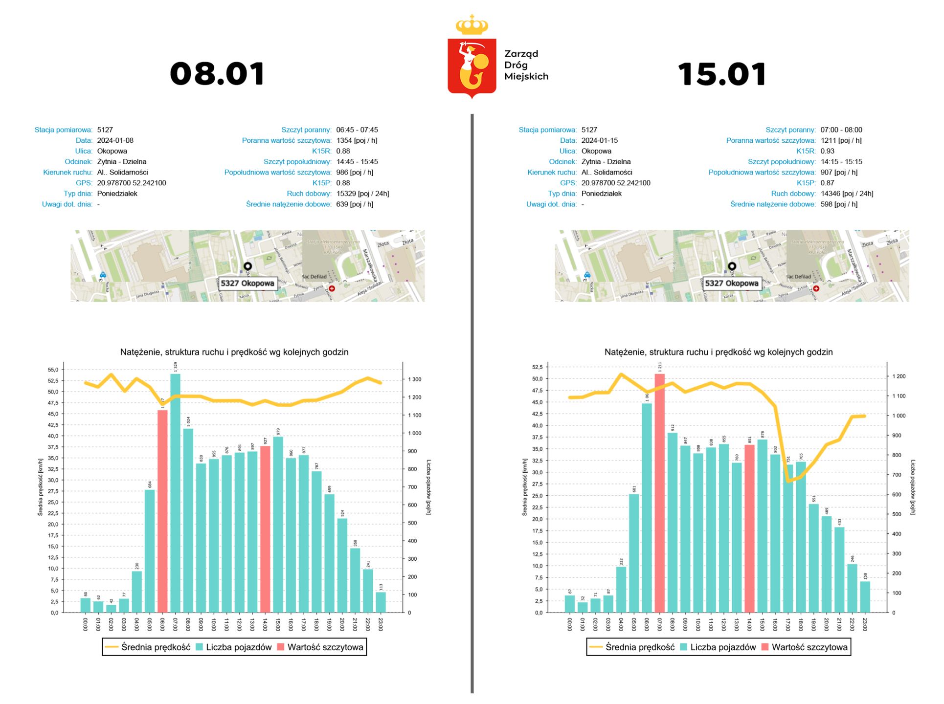 Dane z systemu APR – ul. Okopowa