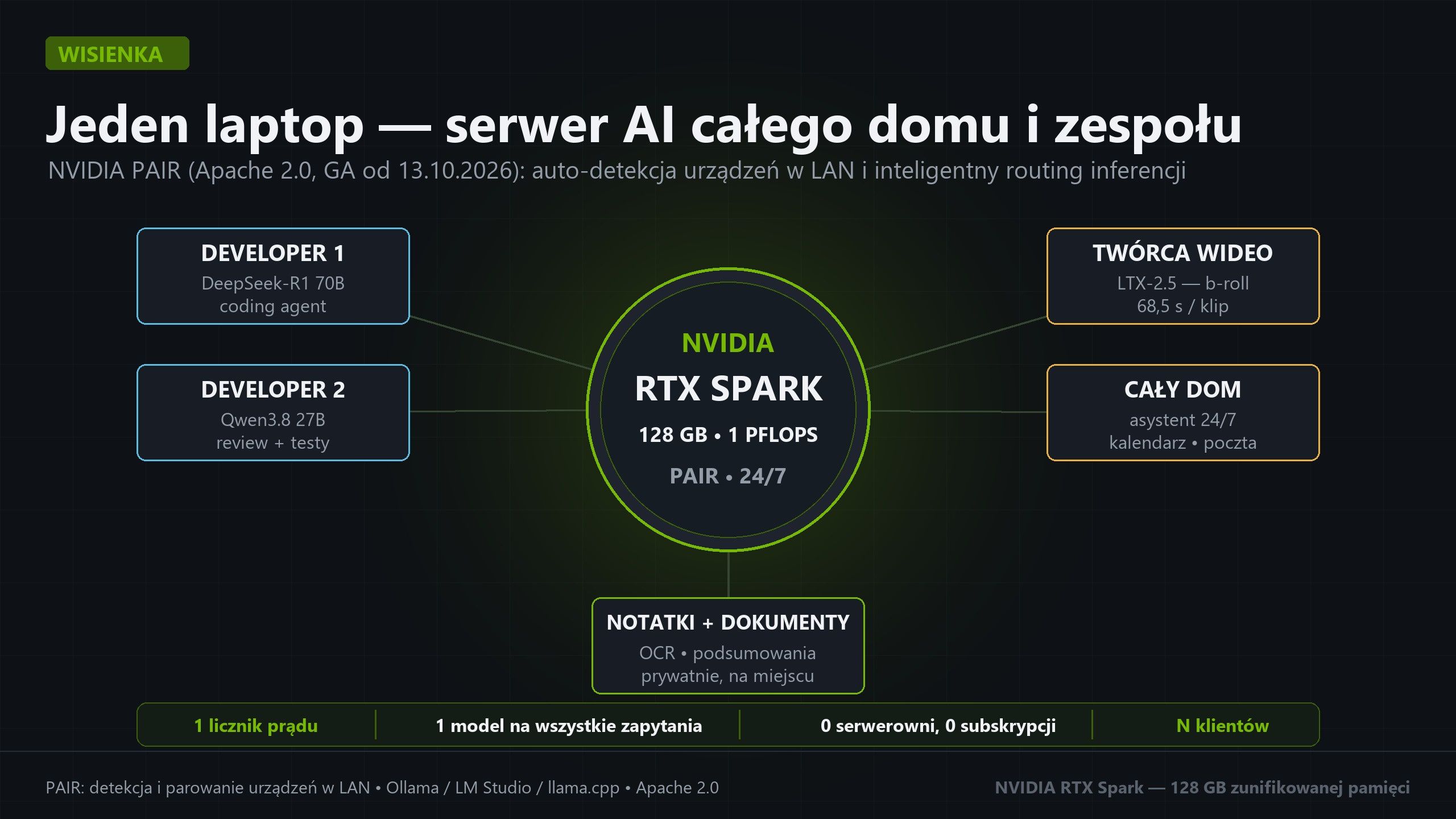 NVIDIA RTX Spark - serwer w laptopie