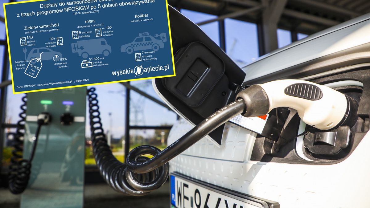 Dopłaty do samochodów elektrycznych już są dostępne