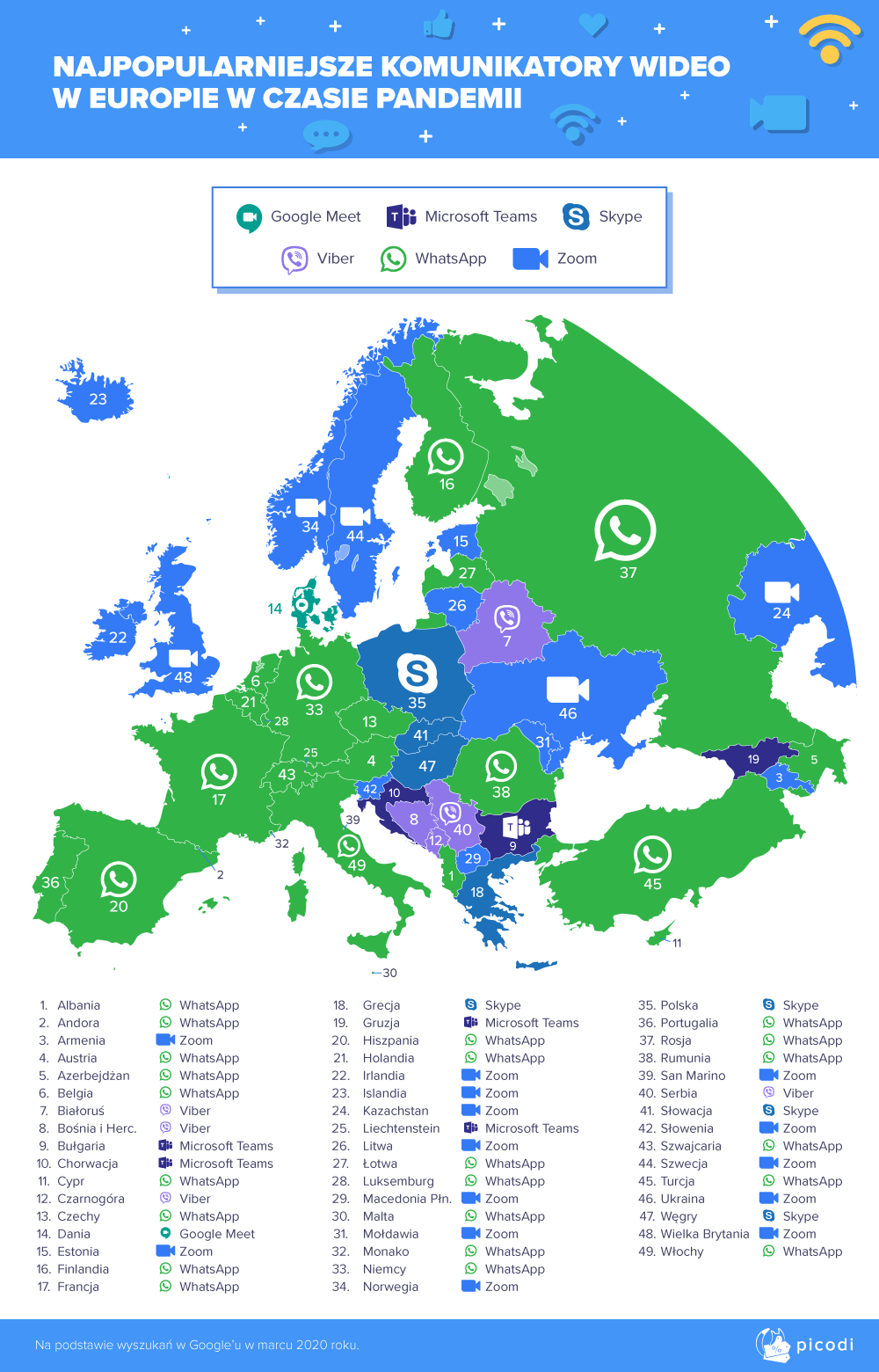 Mapa komunikatorów Picodi.com, fot. Materiały prasowe