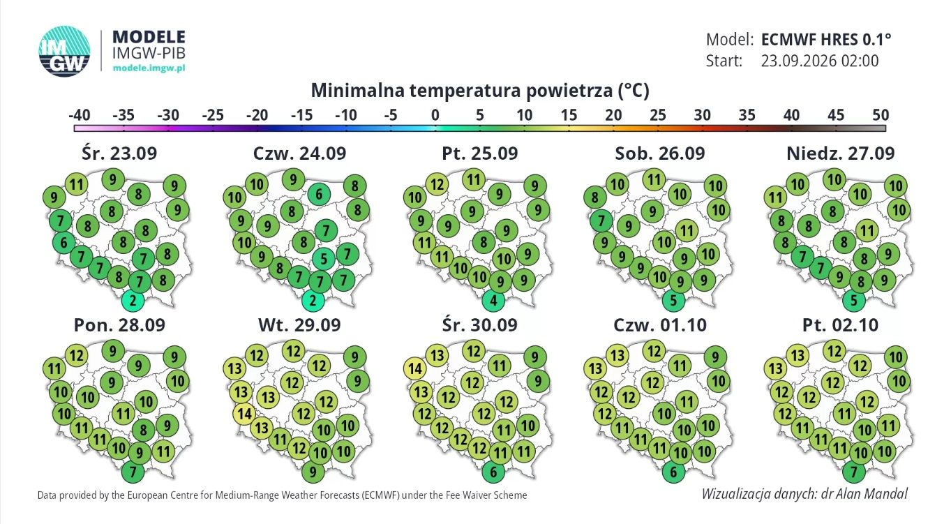 Minimalna temperatura powietrza