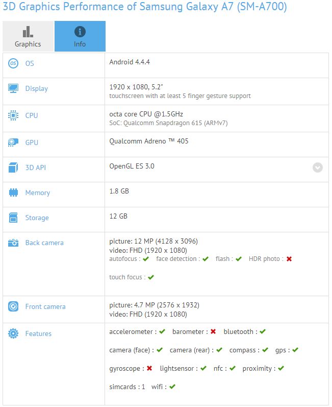 Galaxy A7 wylądował w bazie GFXBench. Znamy jego specyfikację 2