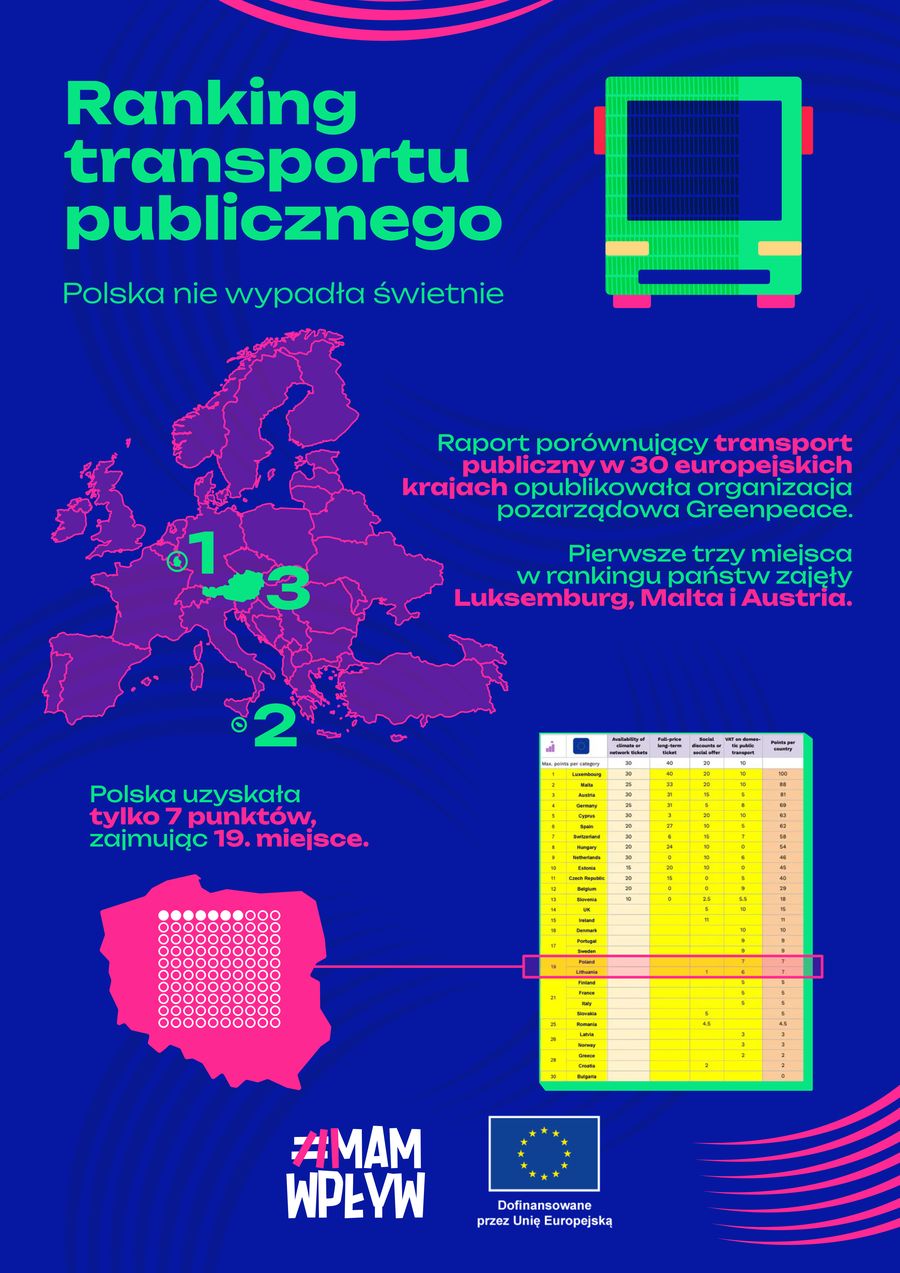 Ranking transportu publicznego w Europie