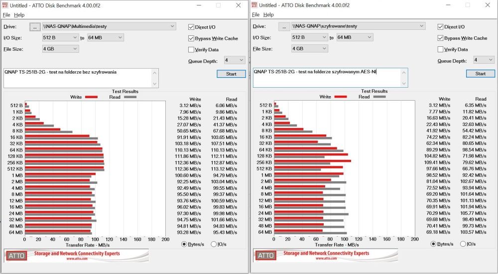 QNAP TS-251B - Testy Atto Disk