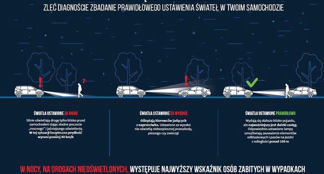 Komenda Główna Policji zachęca kierowców do sprawdzenia oświetlenia w autach
