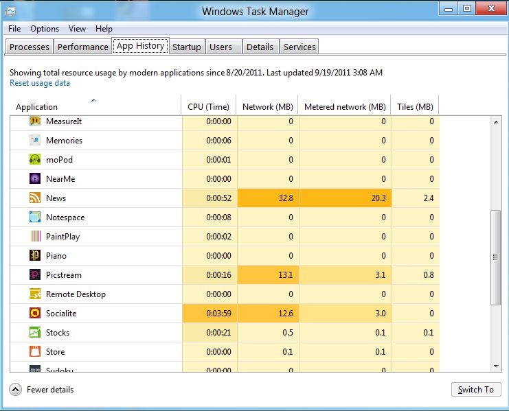 Windows 8 - task manager | fot. wł.