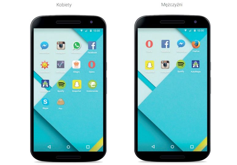 Android w Polsce 2015 - jacy są polscy użytkownicy Androida? 5