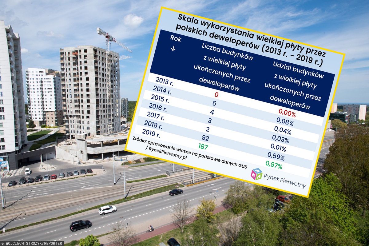 Wielka płyta w Polsce wraca do łask? Nie chodzi o stare mieszkania