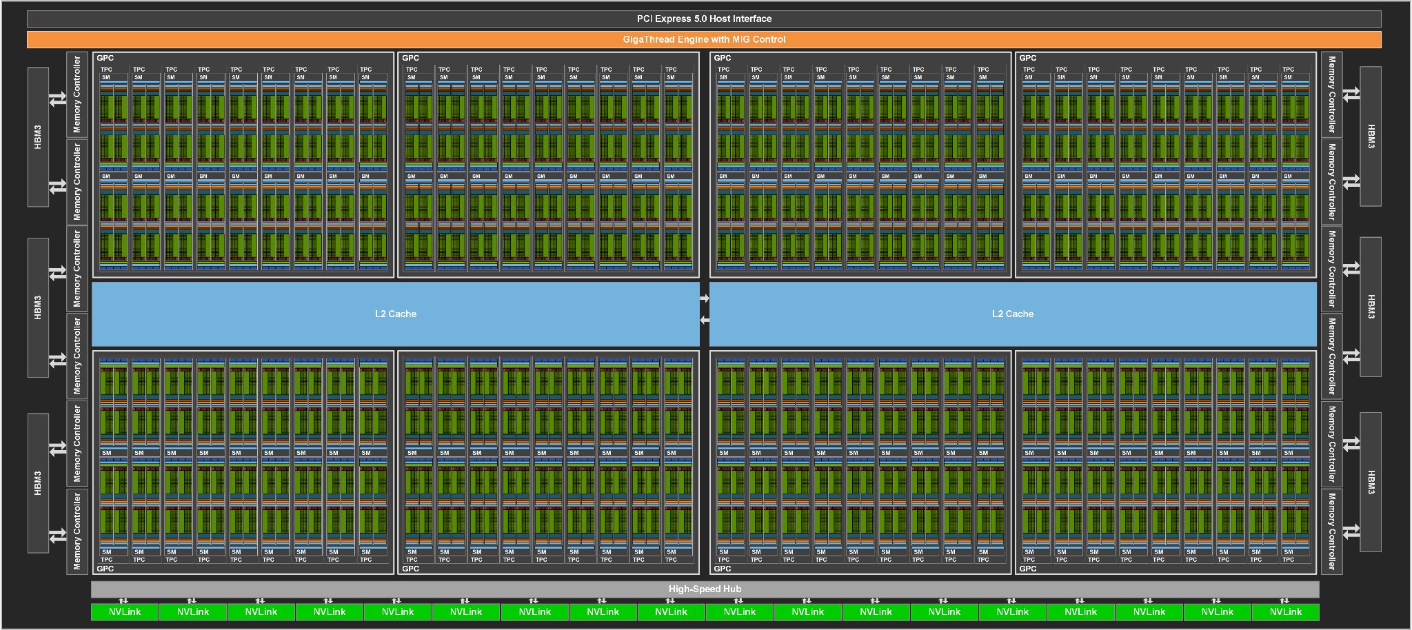 Nvidia GH100 - budowa procesora graficznego