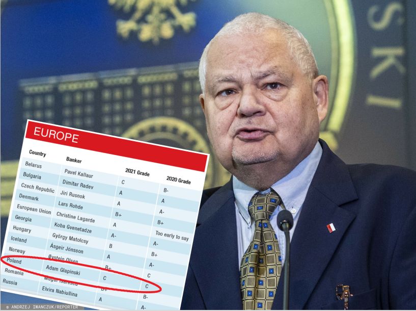 Prezes NBP surowo oceniony w rankingu Global Finance. Adam Glapiński na równi z szefem banku Białorusi
