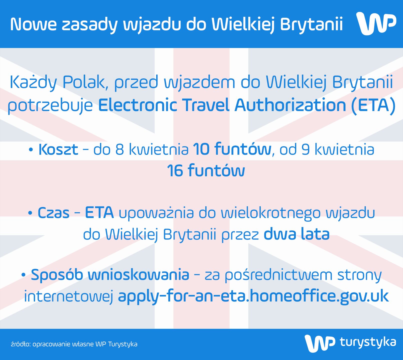 Najważniejsze zasady, dotyczące ETA