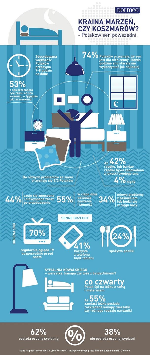 Dormeo sen infografika