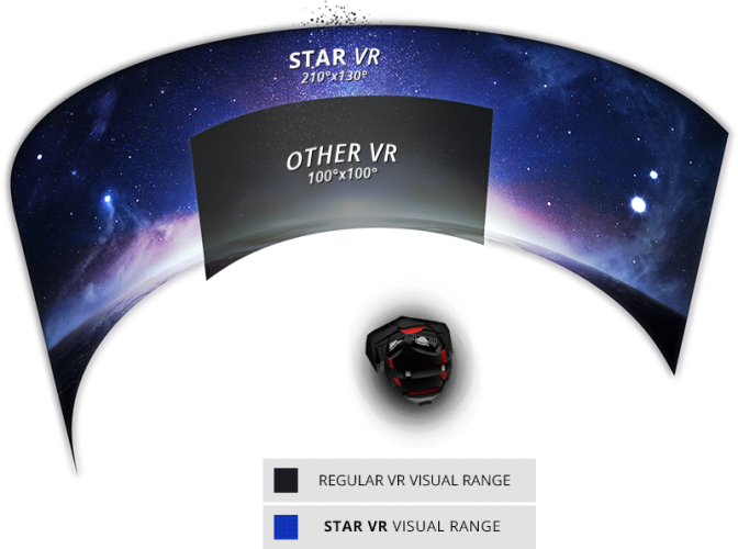 The Walking Dead w VR! StarVR: nowe gogle, które mogą zmienić wszystko 4
