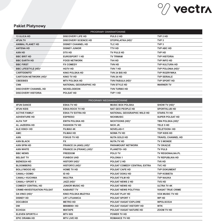 Kanały gwarantowane i niegwarantowane w Pakiecie Platynowym